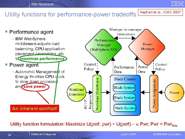 IBM Research Utility functions for performance-power tradeoffs Kephart et al. , ICAC 2007 §