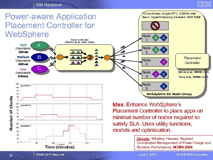 IBM Research Power-aware Application Placement Controller for Web. Sphere High Importance 360 ms B