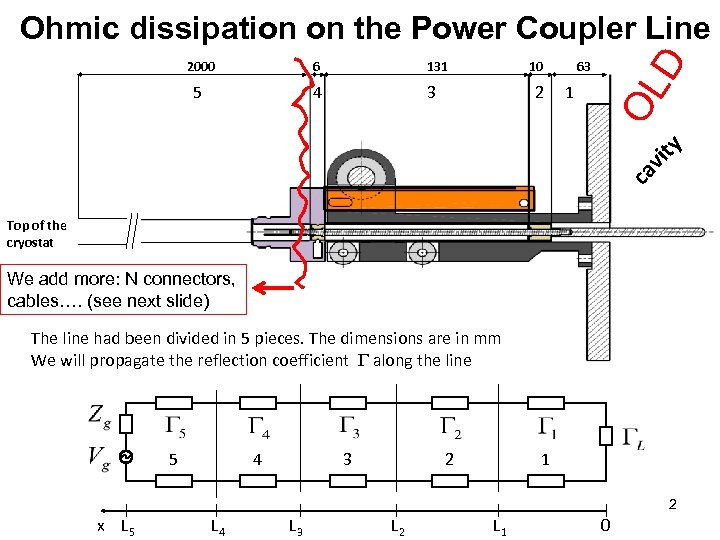 Ohmic dissipation on the Power Coupler Line 131 5 4 10 3 1 ca