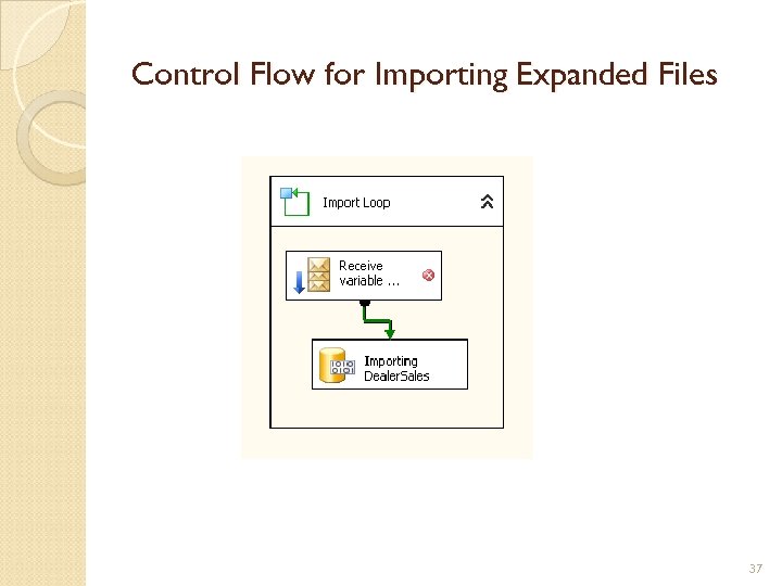 Control Flow for Importing Expanded Files 37 