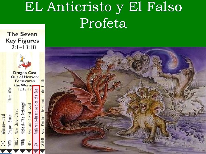 EL Anticristo y El Falso Profeta 