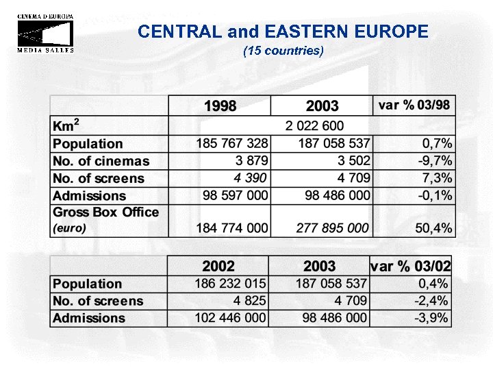 CENTRAL and EASTERN EUROPE (15 countries) 