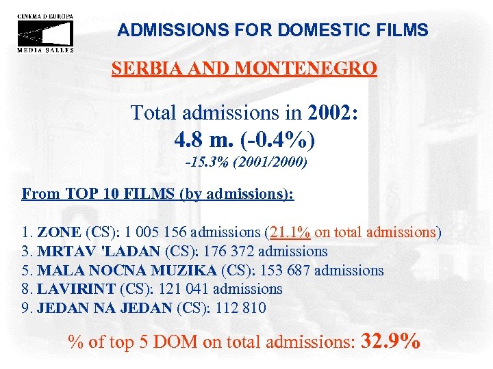 ADMISSIONS FOR DOMESTIC FILMS SERBIA AND MONTENEGRO Total admissions in 2002: 4. 8 m.