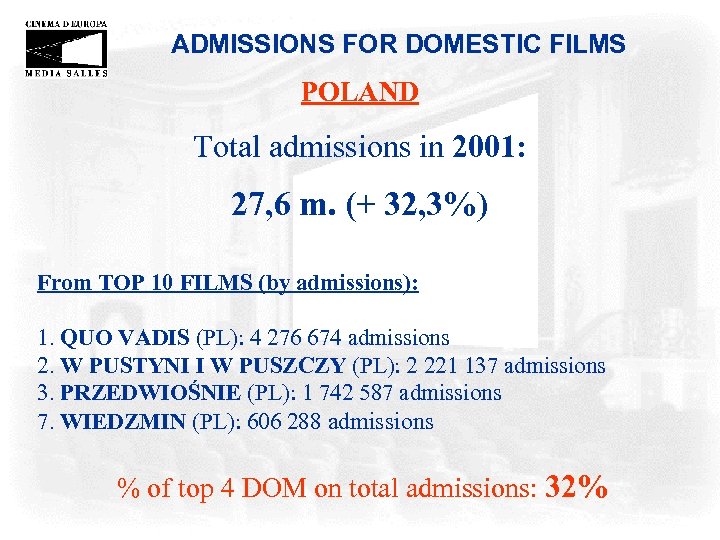 ADMISSIONS FOR DOMESTIC FILMS POLAND Total admissions in 2001: 27, 6 m. (+ 32,