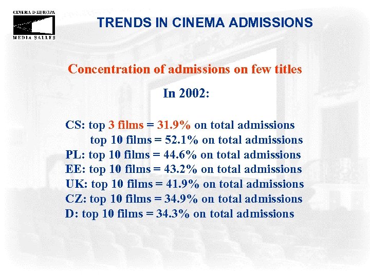 TRENDS IN CINEMA ADMISSIONS Concentration of admissions on few titles In 2002: CS: top