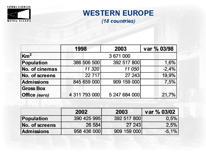 WESTERN EUROPE (18 countries) 