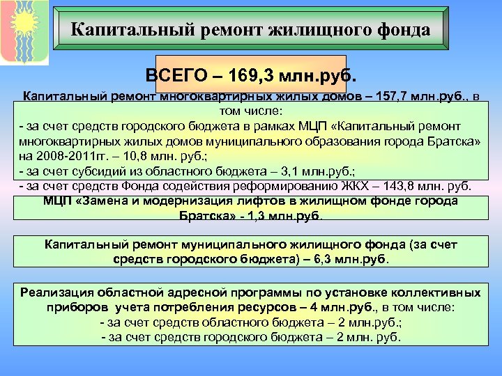 Капитальный ремонт жилищного фонда ВСЕГО – 169, 3 млн. руб. Капитальный ремонт многоквартирных жилых