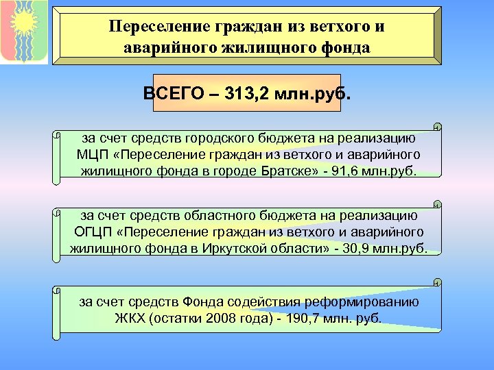 Переселение граждан из ветхого и аварийного жилищного фонда ВСЕГО – 313, 2 млн. руб.