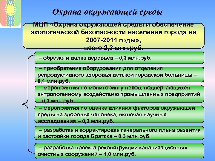 Охрана окружающей среды МЦП «Охрана окружающей среды и обеспечение экологической безопасности населения города на