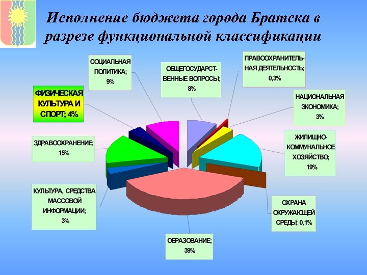 Исполнение бюджета города Братска в разрезе функциональной классификации 