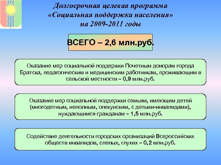 Долгосрочная целевая программа «Социальная поддержка населения» на 2009 -2011 годы ВСЕГО – 2, 6