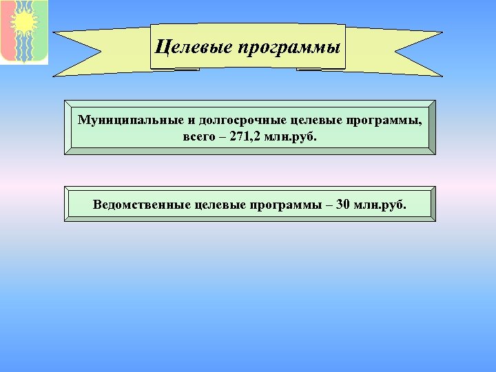 Целевые программы Муниципальные и долгосрочные целевые программы, всего – 271, 2 млн. руб. Ведомственные