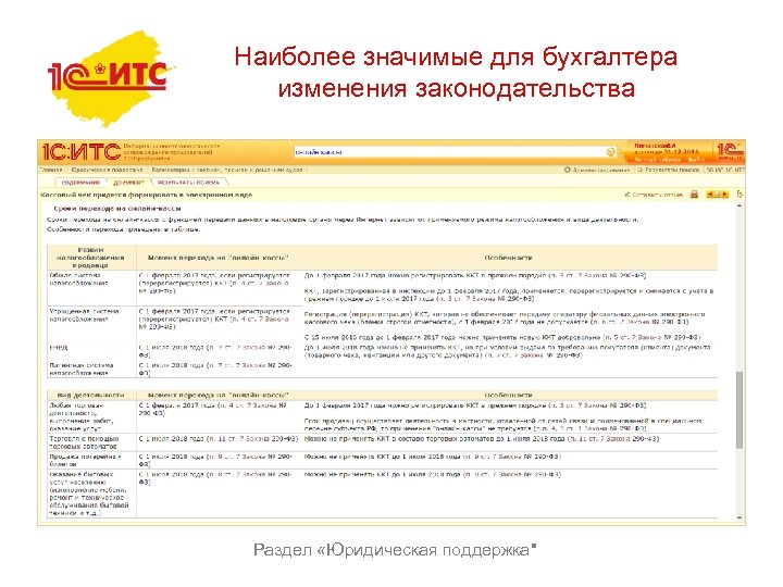 Наиболее значимые для бухгалтера изменения законодательства Раздел «Юридическая поддержка