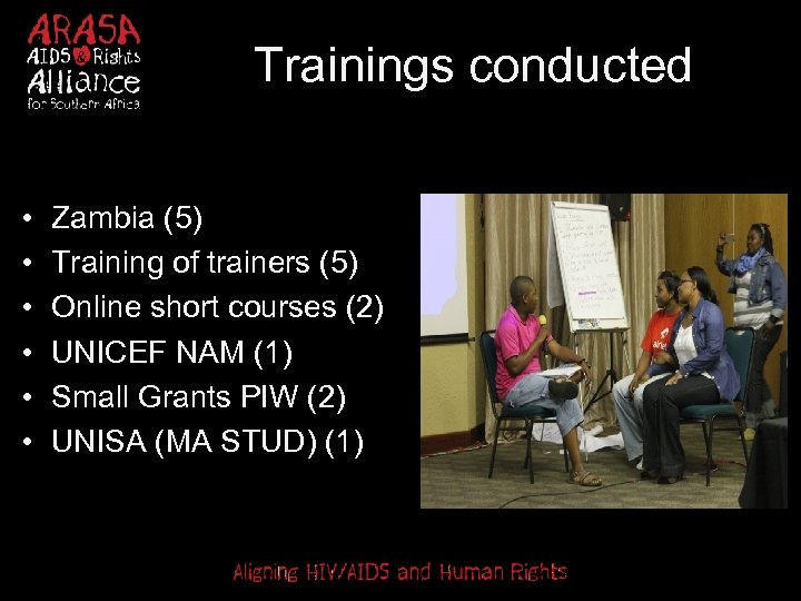 Trainings conducted • • • Zambia (5) Training of trainers (5) Online short courses