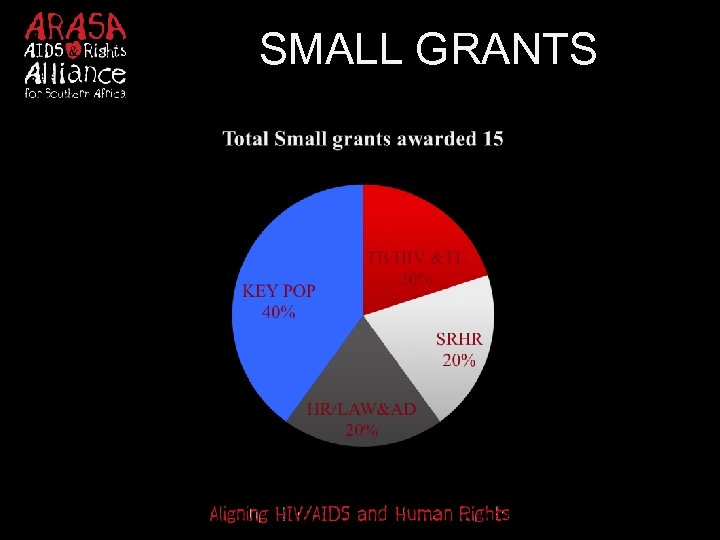 SMALL GRANTS 