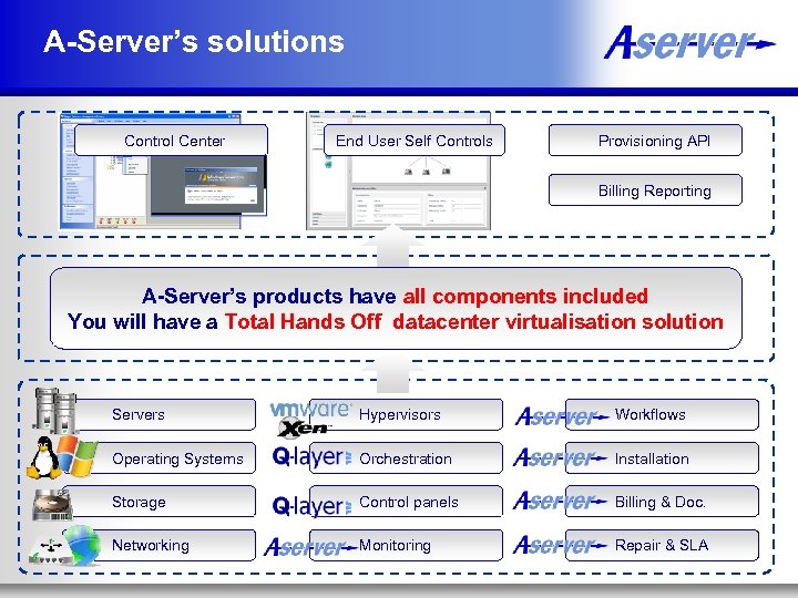 A-Server’s solutions Control Center End User Self Controls Provisioning API Billing Reporting A-Server’s products