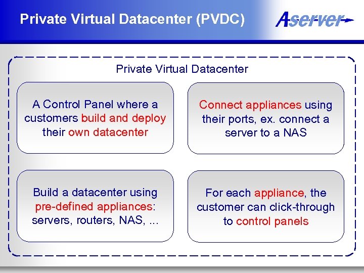 Private Virtual Datacenter (PVDC) Private Virtual Datacenter A Control Panel where a customers build