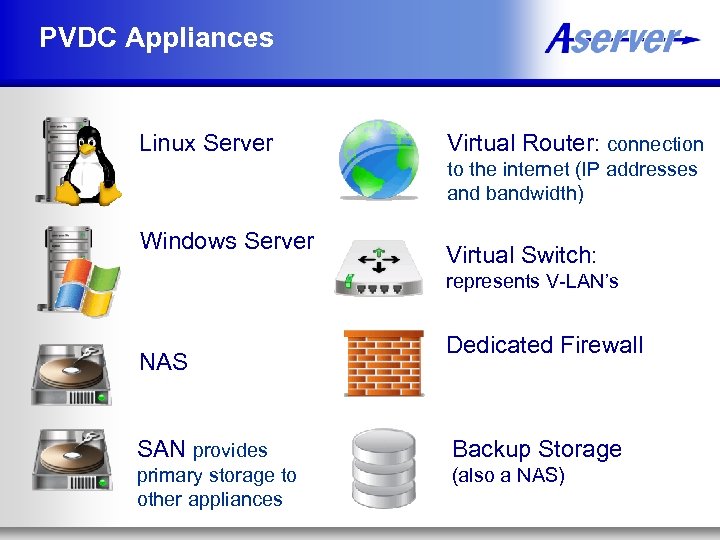 PVDC Appliances Linux Server Virtual Router: connection to the internet (IP addresses and bandwidth)