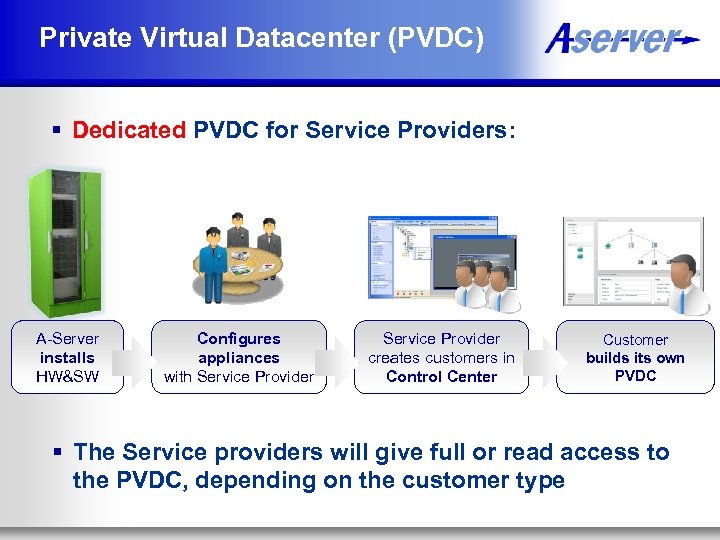 Private Virtual Datacenter (PVDC) § Dedicated PVDC for Service Providers: A-Server installs HW&SW Configures