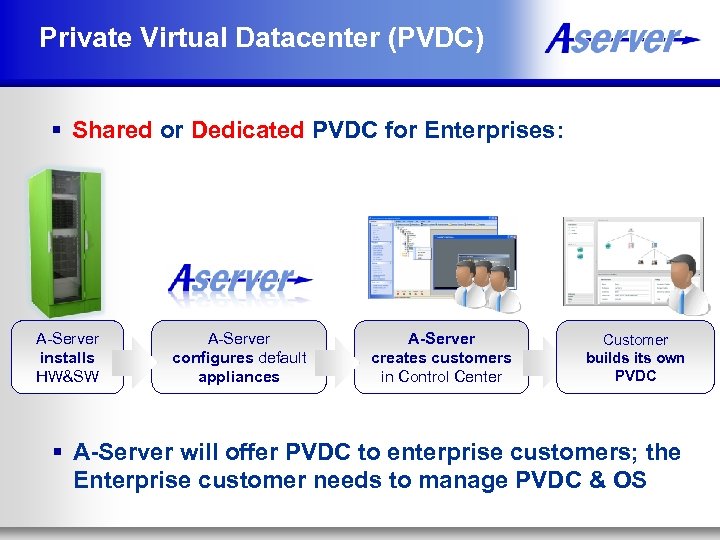 Private Virtual Datacenter (PVDC) § Shared or Dedicated PVDC for Enterprises: A-Server installs HW&SW