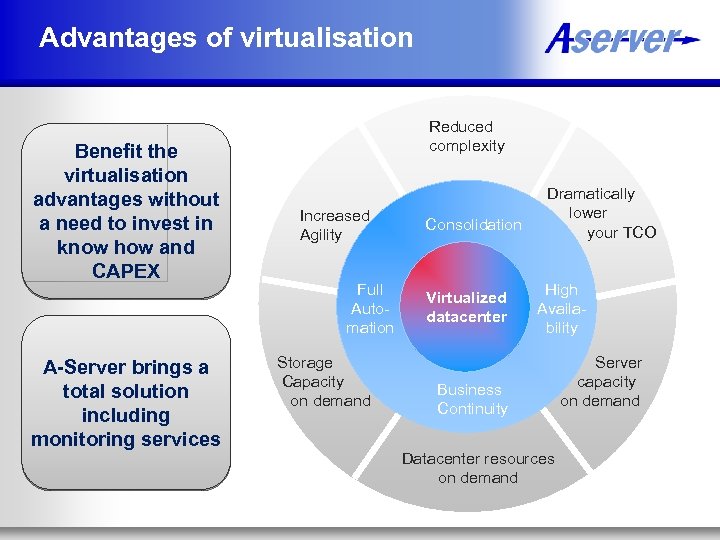 Advantages of virtualisation Benefit the virtualisation advantages without a need to invest in know