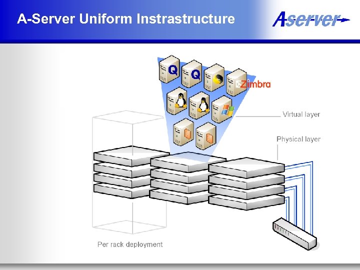 A-Server Uniform Instrastructure 