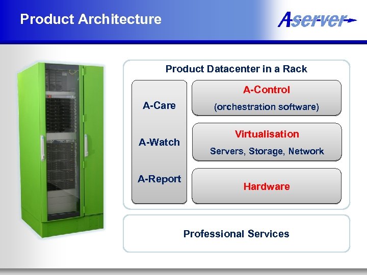 Product Architecture Product Datacenter in a Rack A-Control A-Care A-Watch A-Report (orchestration software) Virtualisation