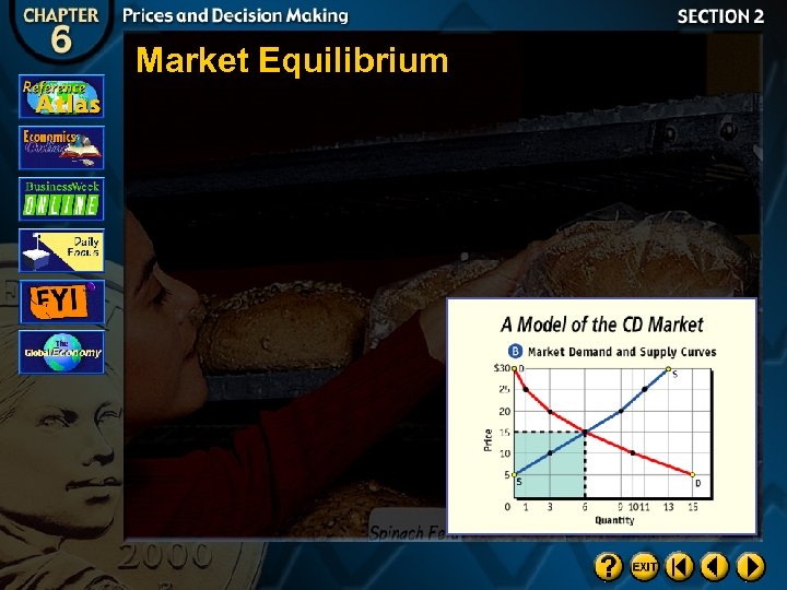 Market Equilibrium 