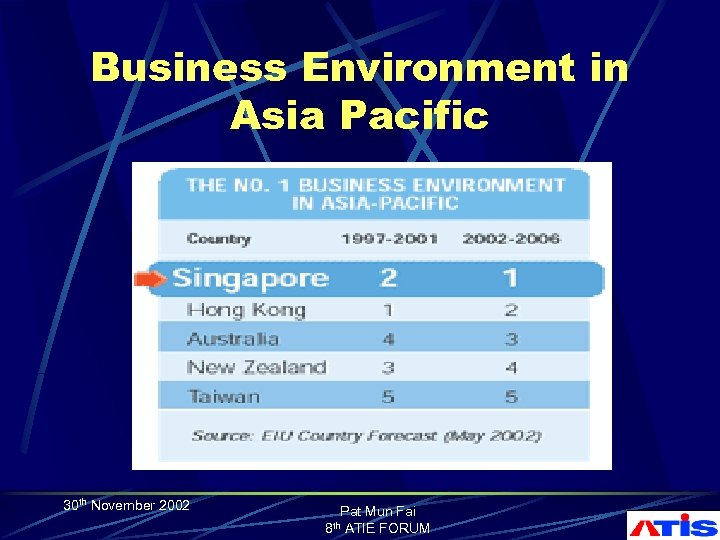 Business Environment in Asia Pacific 30 th November 2002 Pat Mun Fai 8 th