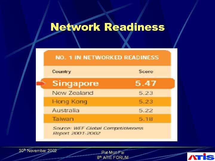 Network Readiness 30 th November 2002 Pat Mun Fai 8 th ATIE FORUM 