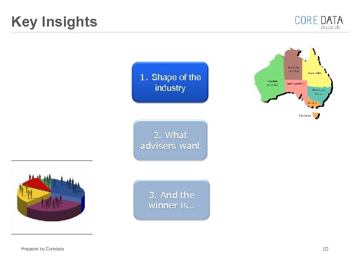 Key Insights 1. Shape of the industry 2. What advisers want 3. And the