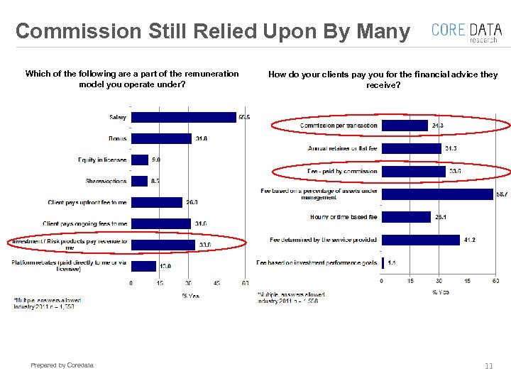 Commission Still Relied Upon By Many Which of the following are a part of