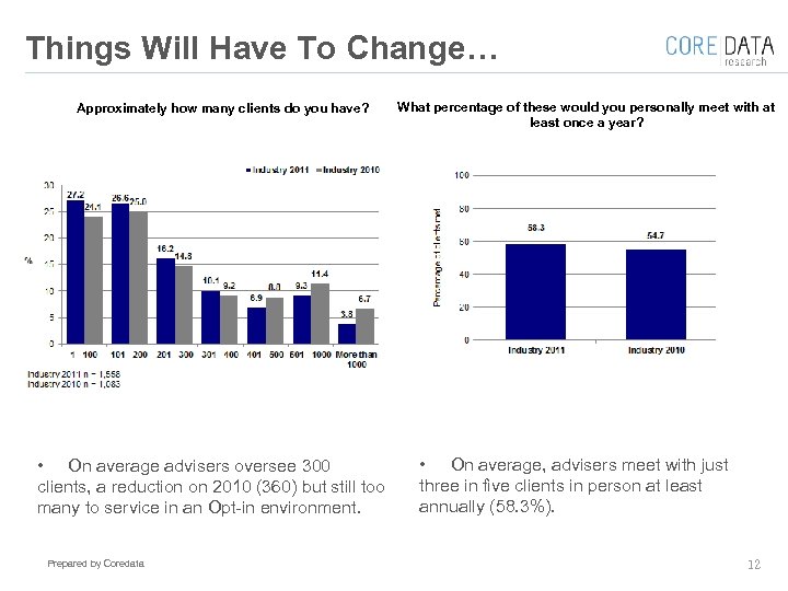 Things Will Have To Change… Approximately how many clients do you have? • On