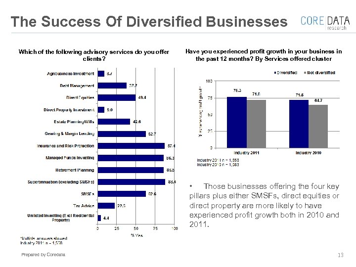 The Success Of Diversified Businesses Which of the following advisory services do you offer