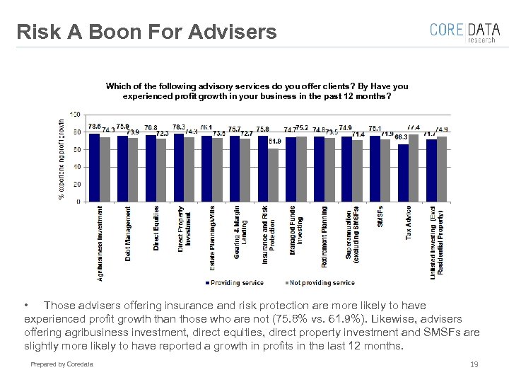 Risk A Boon For Advisers Which of the following advisory services do you offer