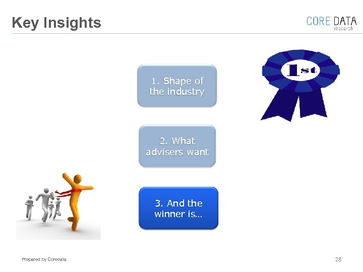 Key Insights 1. Shape of the industry 2. What advisers want 3. And the