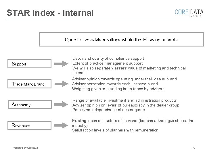 STAR Index - Internal Quantitative adviser ratings within the following subsets Support Depth and