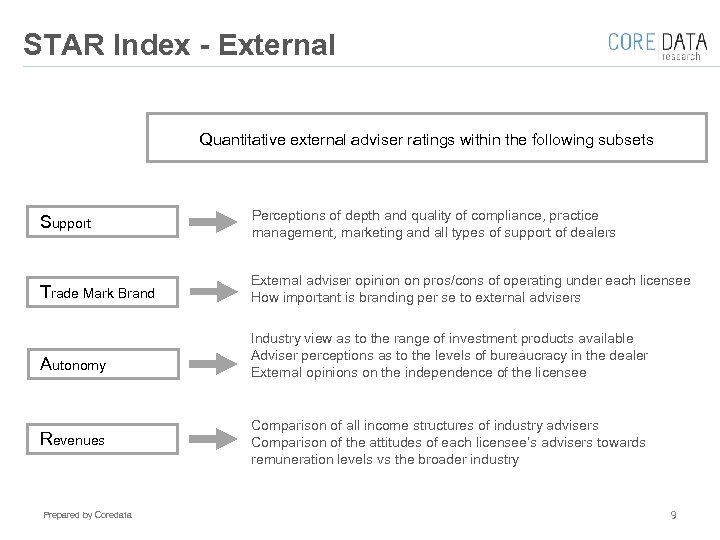 STAR Index - External Quantitative external adviser ratings within the following subsets Support Perceptions