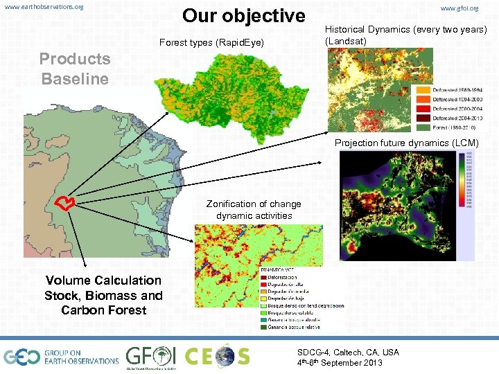 www. earthobservations. org Our objective Forest types (Rapid. Eye) www. gfoi. org Historical Dynamics