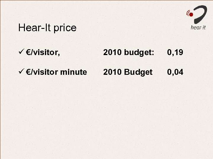 Hear-It price ü €/visitor, 2010 budget: 0, 19 ü €/visitor minute 2010 Budget 0,