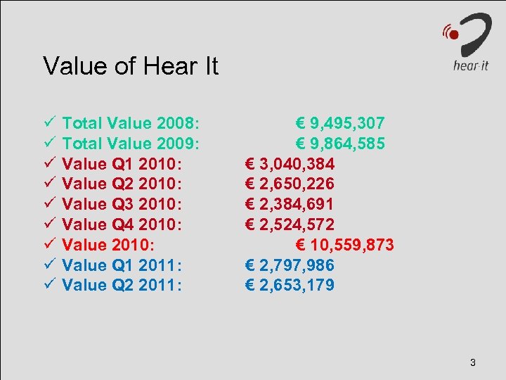 Value of Hear It ü ü ü ü ü Total Value 2008: Total Value