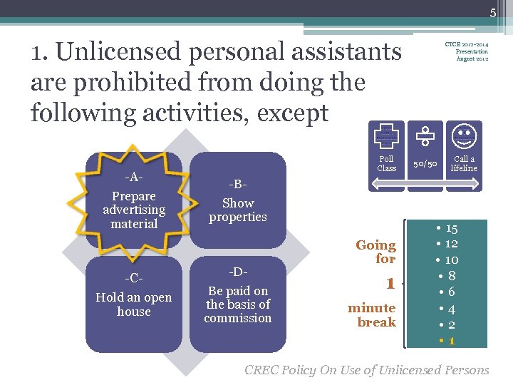 5 1. Unlicensed personal assistants are prohibited from doing the following activities, except -APrepare