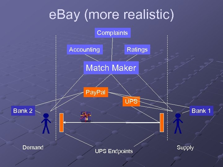 e. Bay (more realistic) Complaints Accounting Ratings Match Maker Pay. Pal UPS Bank 2