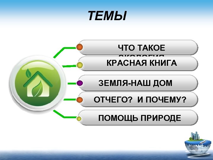 ТЕМЫ ЧТО ТАКОЕ ЭКОЛОГИЯ КРАСНАЯ КНИГА ЗЕМЛЯ-НАШ ДОМ ОТЧЕГО? И ПОЧЕМУ? ПОМОЩЬ ПРИРОДЕ 