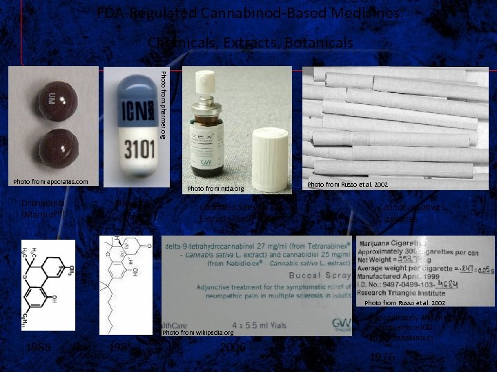 FDA-Regulated Cannabinod-Based Medicines: Chemicals, Extracts, Botanicals Photo from pharmer. org Photo from epocrates. com