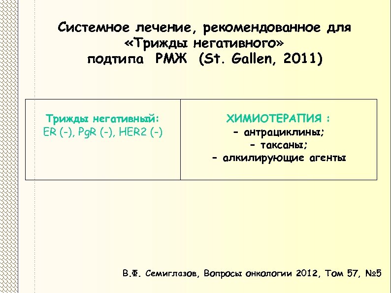 Системное лечение, рекомендованное для «Трижды негативного» подтипа РМЖ (St. Gallen, 2011) Трижды негативный: ER