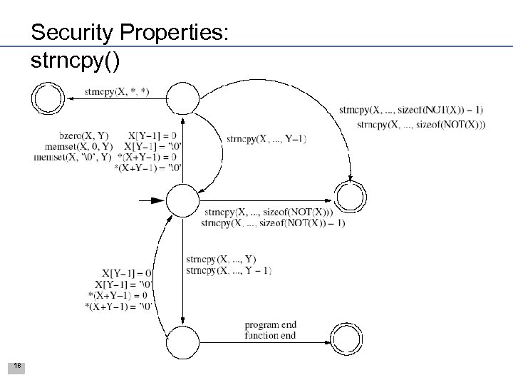 Security Properties: strncpy() 18 