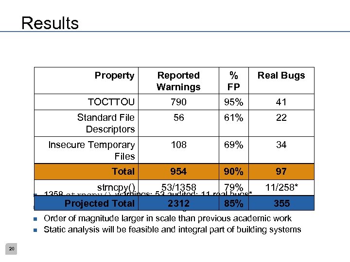 Results Property 20 95% 41 56 61% 22 108 69% 34 Total n 790