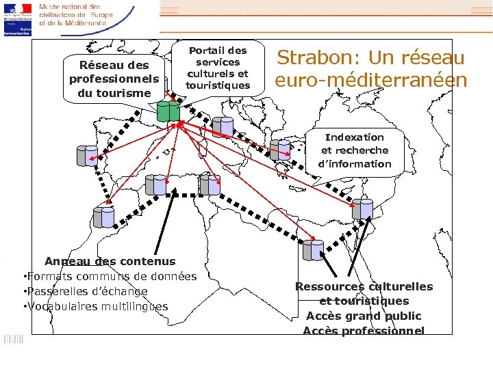 Réseau des professionnels du tourisme Portail des services culturels et touristiques Strabon: Un réseau