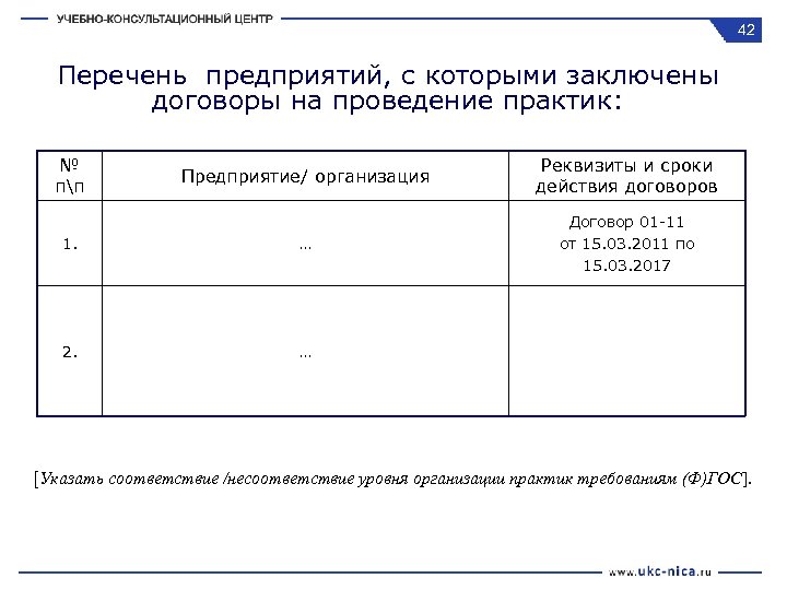 42 Перечень предприятий, с которыми заключены договоры на проведение практик: № пп Предприятие/ организация